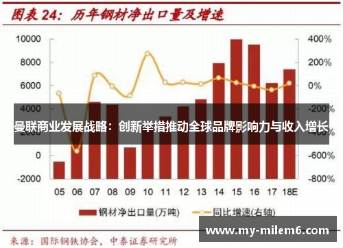 曼联商业发展战略：创新举措推动全球品牌影响力与收入增长