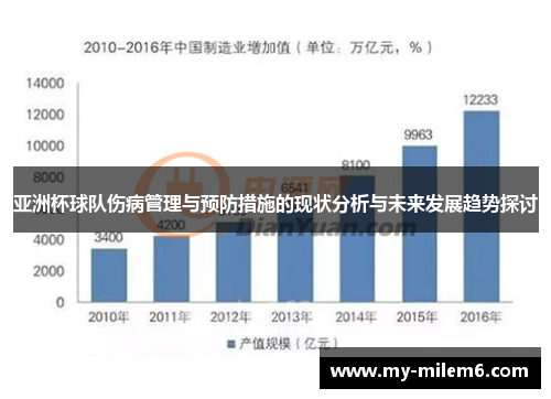 亚洲杯球队伤病管理与预防措施的现状分析与未来发展趋势探讨