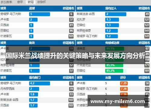 国际米兰战绩提升的关键策略与未来发展方向分析
