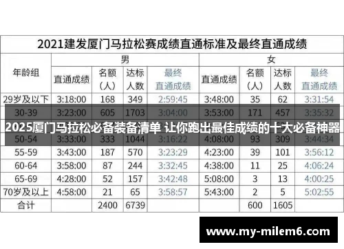 2025厦门马拉松必备装备清单 让你跑出最佳成绩的十大必备神器