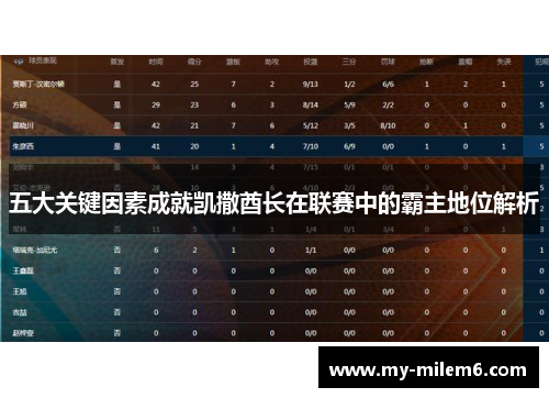 五大关键因素成就凯撒酋长在联赛中的霸主地位解析