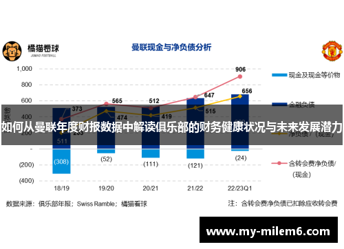 如何从曼联年度财报数据中解读俱乐部的财务健康状况与未来发展潜力