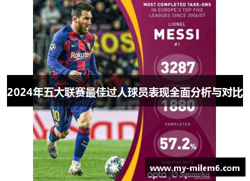 2024年五大联赛最佳过人球员表现全面分析与对比