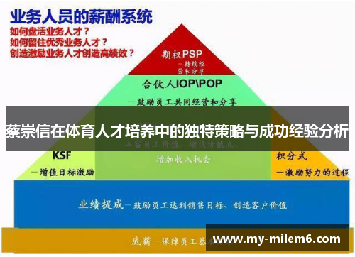 蔡崇信在体育人才培养中的独特策略与成功经验分析