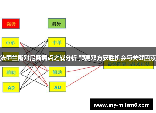 法甲兰斯对尼斯焦点之战分析 预测双方获胜机会与关键因素