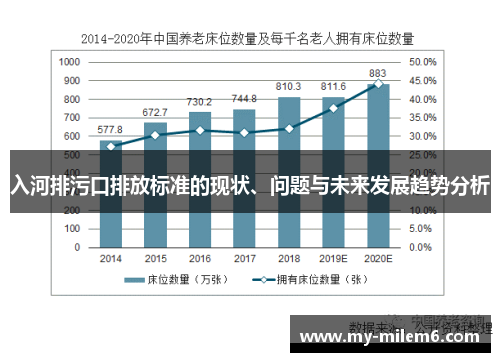 入河排污口排放标准的现状、问题与未来发展趋势分析