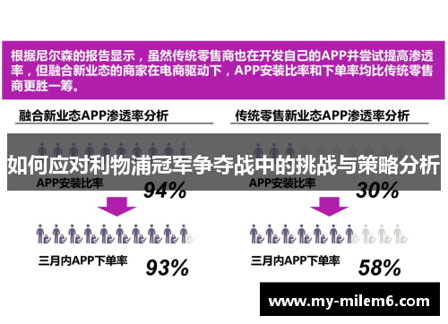 如何应对利物浦冠军争夺战中的挑战与策略分析