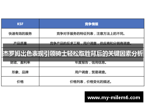杰罗姆出色表现引领骑士轻松取胜背后的关键因素分析