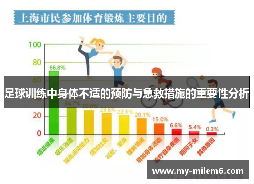 足球训练中身体不适的预防与急救措施的重要性分析