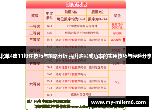 北单4串11投注技巧与策略分析 提升购彩成功率的实用技巧与经验分享