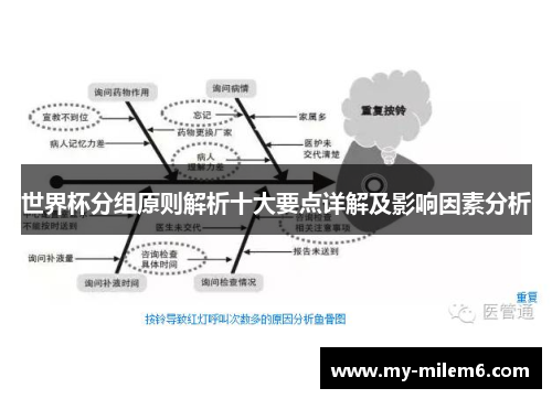 世界杯分组原则解析十大要点详解及影响因素分析