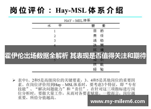 霍伊伦出场数据全解析 其表现是否值得关注和期待