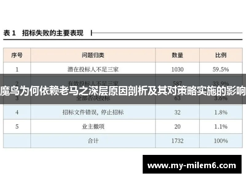 魔鸟为何依赖老马之深层原因剖析及其对策略实施的影响