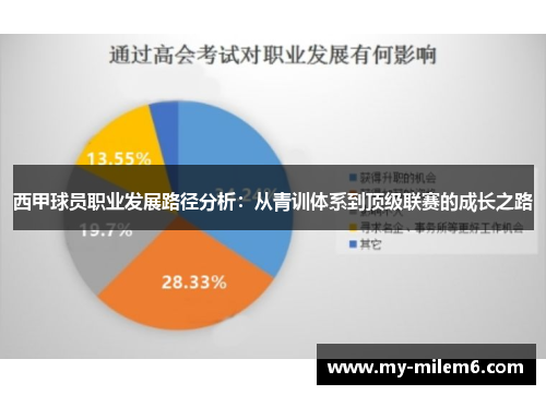 西甲球员职业发展路径分析：从青训体系到顶级联赛的成长之路