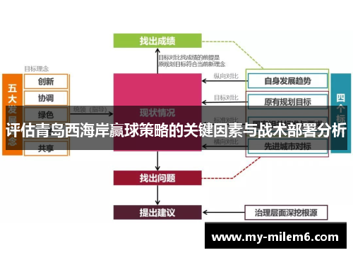 评估青岛西海岸赢球策略的关键因素与战术部署分析