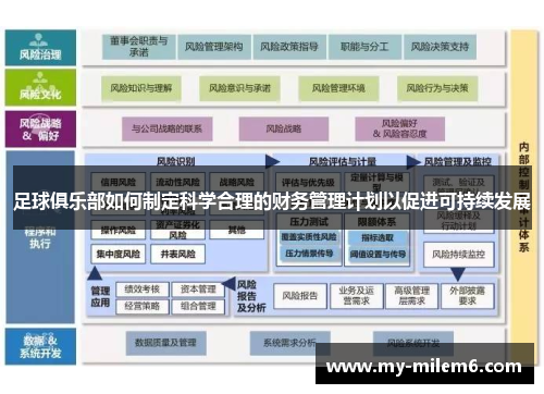 足球俱乐部如何制定科学合理的财务管理计划以促进可持续发展