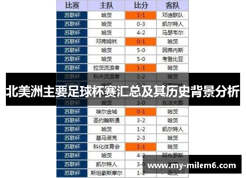 北美洲主要足球杯赛汇总及其历史背景分析 北美洲主要足球杯赛汇总及其历史背景分析