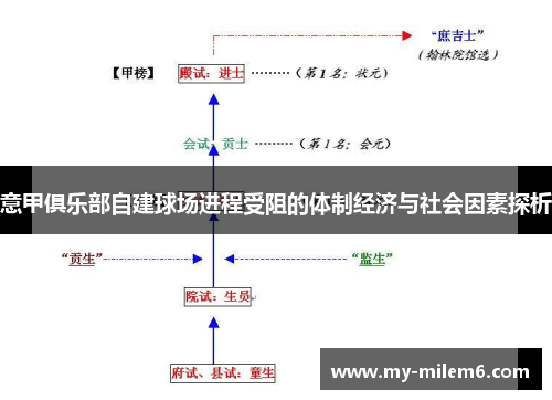 意甲俱乐部自建球场进程受阻的体制经济与社会因素探析