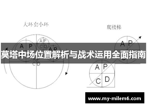 莫塔中场位置解析与战术运用全面指南