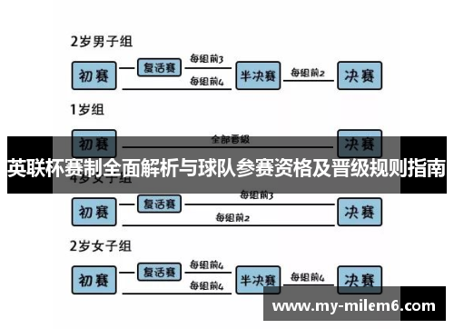 英联杯赛制全面解析与球队参赛资格及晋级规则指南