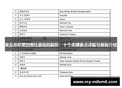英足总杯第四圈比赛规则解析:十个关键要点详解与赛制介绍 英足总杯第四圈比赛规则解析:十个关键要点详解与赛制介绍