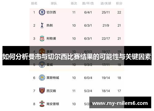 如何分析曼市与切尔西比赛结果的可能性与关键因素 如何分析曼市与切尔西比赛结果的可能性与关键因素